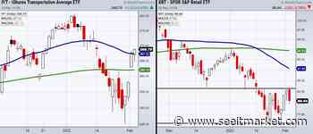 Transportation Sector Gets A Boost While Retail Fumbles - See It Market