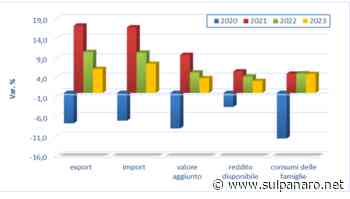 Provincia di Modena, le esportazioni trainano la crescita, ma cala l'occupazione - SulPanaro