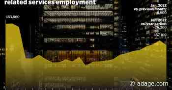 U.S. advertising employment fell in January