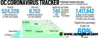 Coronavirus: Orange County reported 2,795 new cases and 12 more deaths, Feb. 4 - OCRegister