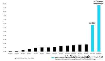 Marathon Digital Holdings Announces Bitcoin Production and Mining Operation Updates for January 2022 - Yahoo Finance