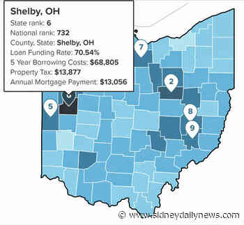 Shelby County ranks 6th in Ohio for mortgage approvals - sidneydailynews.com