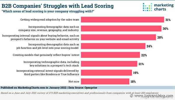B2B Marketing News: Omni-Channel B2B Sales Insight, Google & Microsoft’s Rising Ad Revenue, & Instagram’s Live-Stream Banners