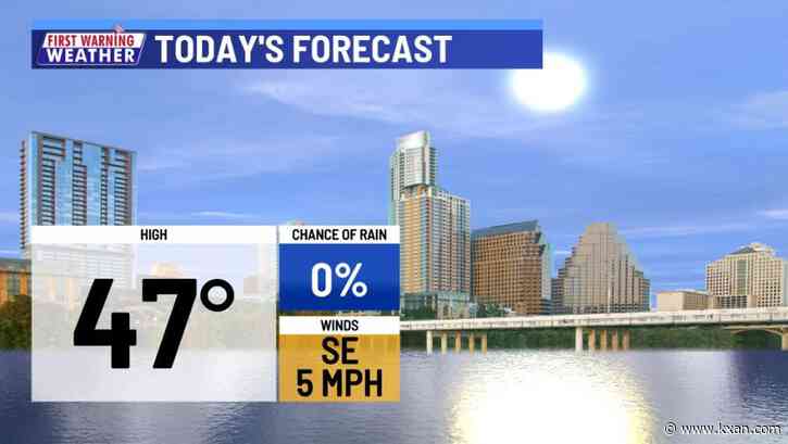 Very cold start, but gradually warming up