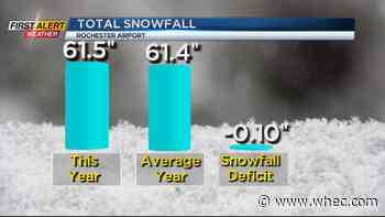First Alert Forecast: Pretty scenes for mid-winter weather