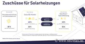 Solarwärme weiterhin beliebt