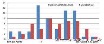 Onlinebefragung zum Sportunterricht in Pandemiezeiten