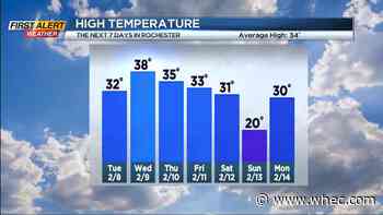 First Alert Forecast: Nice start to the week. Tracking a few clipper systems and local lake flakes later this week