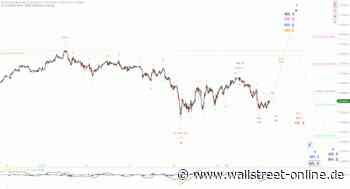 Elliott Wellen Analyse: DAX bewegt sich in engen Preisbereich