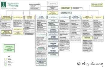 Staff union says Provost neglects diverse applicant pools - Vermont Cynic