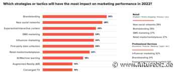 Wertorientiertes Marketing: mehr als ein Social Media Post zum Veganuary - Futurebiz