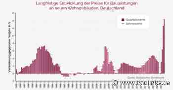 vdpResearch erwartet für 2022 Teuerung in Höhe von 8%