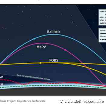China Wants to Own the Hypersonic ‘Domain,’ DOD Official Says