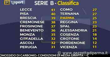 Parma: allergia al gol al Tardini. Brescia esonera Inzaghi - Video - Gazzetta di Parma