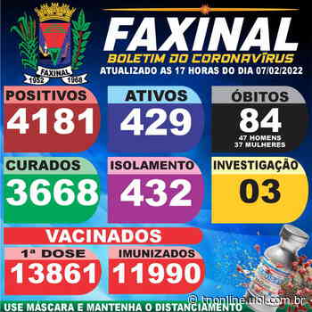 Faxinal registra mais uma morte para a covid-19 - TNOnline - TNOnline