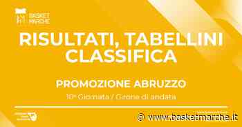 Promozione Abruzzo: L'Aquila, Spoltore e Alba vincono in casa, San Salvo corsara - Promozione Abruzzo Girone Unico - Basketmarche.it