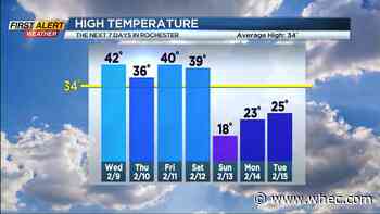 First Alert Weather: Frequent snows, but little accumulation this week