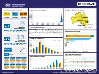 Coronavirus (COVID-19) at a glance – 8 February 2022 - Australian Government Department of Health