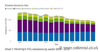 Havering Council hits back after climate group's zero score - Yellow Advertiser