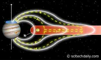 Electromagnetic “Tug-of-War” Lights Up Jupiter’s Upper Atmosphere
