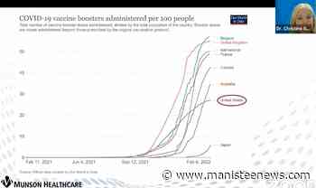 Munson officials: COVID cases on a downward trend - Manistee News Advocate