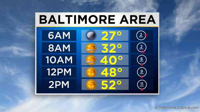 Maryland Weather: A Mild And Sunny Wednesday