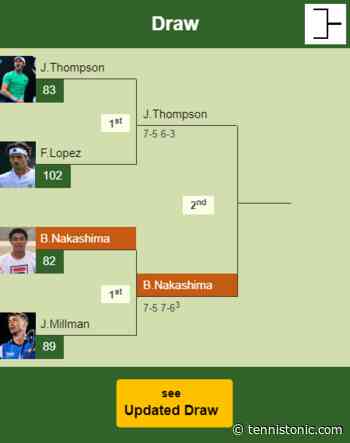 Brandon Nakashima topples Millman in the 1st round – DALLAS RESULTS - Tennis Tonic