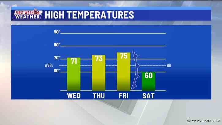 Sunny, warm and pleasant weather to last through Friday