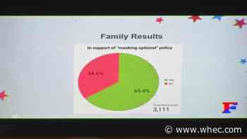 Fairport CSD survey shows more than 60% of parents, employees want masks optional