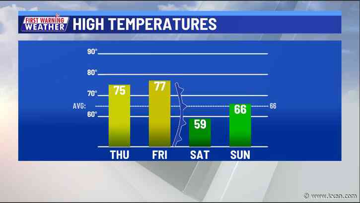 Patio weather ahead of weekend cold front