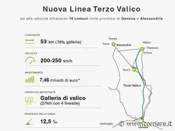 Terzo Valico, l’opera da 7 miliardi per l’alta velocità Genova-Milano. Draghi: «Impressionante» - Corriere della Sera