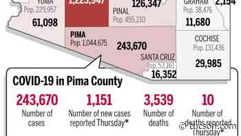Coronavirus cases in Arizona, mapped by county: Feb. 10 - Arizona Daily Star