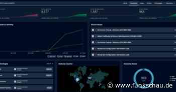 Mandiant erweitert seine SaaS-Plattform: Tiefe Einblicke mit Attack-Surface-Management - funkschau