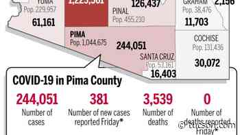 Coronavirus cases in Arizona, mapped by county: Feb. 11 - Arizona Daily Star