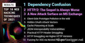 Top 10 web hacking techniques of 2021