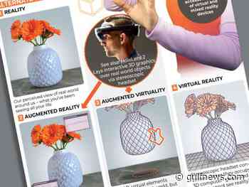 The rise of the virtual reality - Gulf News