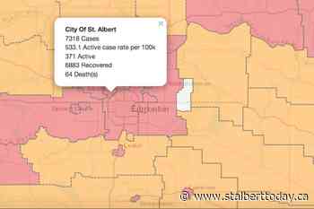 Province reports three more St. Albert deaths, drop in COVID cases - St. Albert Today