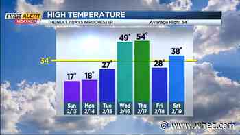 First Alert Forecast: Seems like there is no middle ground this winter