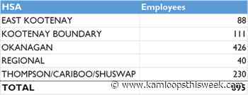 Interior Health facing mixed bag of challenges to begin 2022 - Kamloops This Week