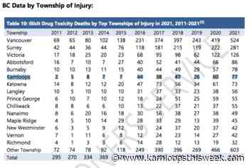 B.C., Kamloops set grim records for overdose deaths in 2021 - Kamloops This Week