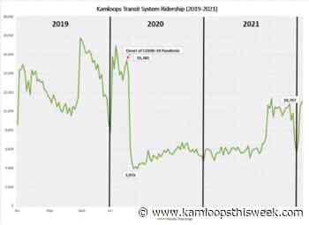 Transit service in Kamloops rebounding amidst pandemic restrictions - Kamloops This Week