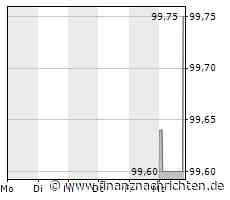 EQS-Adhoc: Bühler Management AG: Clemens E. Blum tritt aus Verwaltungsrat der Bühler Group zurück - FinanzNachrichten.de