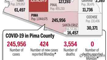 Coronavirus cases in Arizona, mapped by county: Feb. 14 - Arizona Daily Star