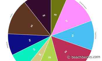 Aerospace Interior Market to Witness Huge Growth by 2028 | Panasonic Avionicsoration, Zodiac Aerospace, Thales Group – Chilton County News - Chilton County News