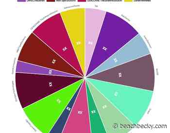 Aerospace Tapes Market Future Scope including key players 3M, Nitto Denko, Avery Dennison, tesa SE, Scapa, Intertape Polymer – Chilton County News - Chilton County News