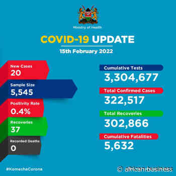 Coronavirus - Kenya: COVID-19 Update (15 February 2022) - African Business Magazine