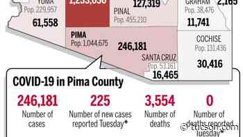 Coronavirus cases in Arizona, mapped by county: Feb. 15 - Arizona Daily Star