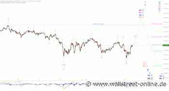 Elliott Wellen Analyse: DAX bekommt wieder Rückenwind
