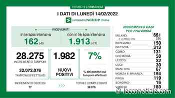 Covid, sempre meno contagi: lunedì 32 nuovi casi nel lecchese - Lecco Notizie