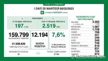 Covid | Martedì 8 febbraio: Lecco +340 casi, Lombardia +12 mila - Lecco Notizie